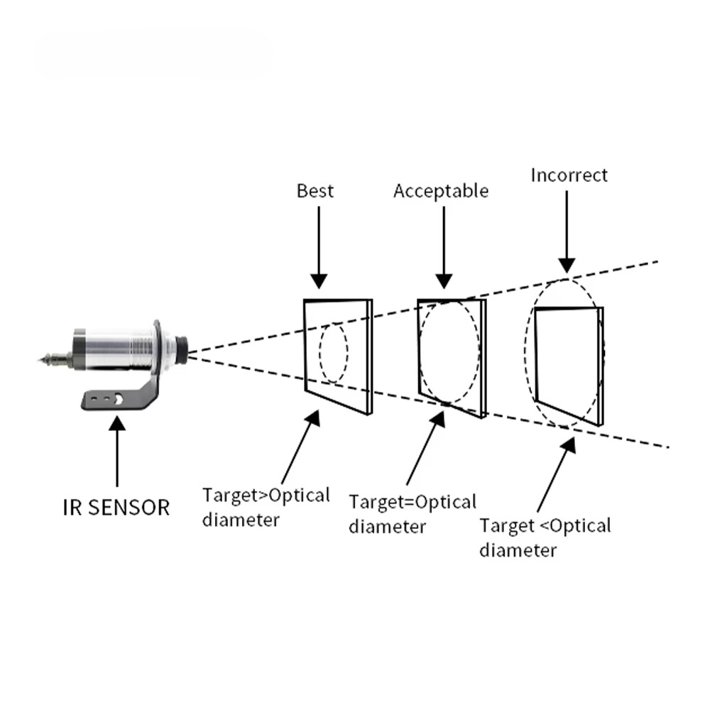 Sensore di Temperatura a Infra - Industrial Laser Temperature recensione e prezzo