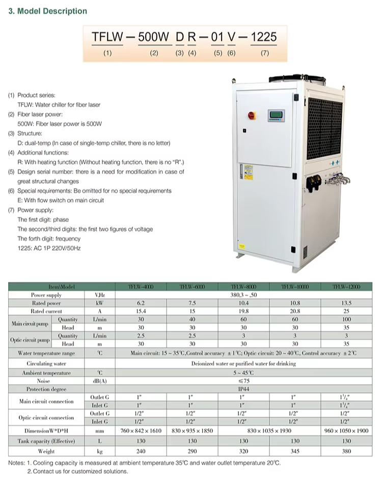 Refrigeratore ad acqua per mac - Fiber Laser Cutting Machine recensione e prezzo