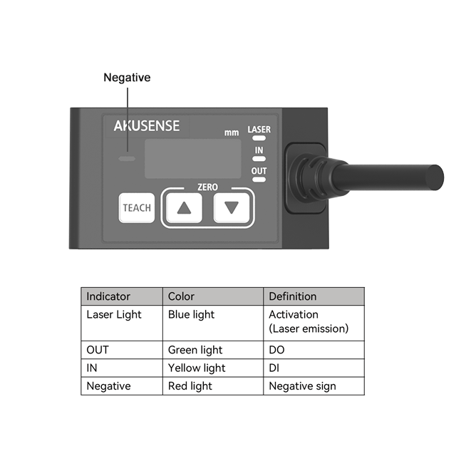 Sensore di Spostamento Laser a - Industrial Laser Displacement Sensor recensione e prezzo