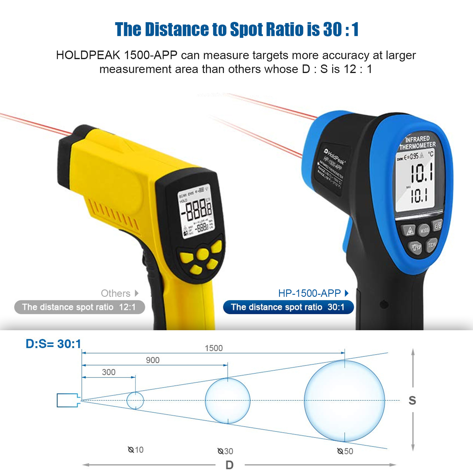 Termometro a Infrarossi Senza  - Industrial Laser Thermometer Gun recensione e prezzo