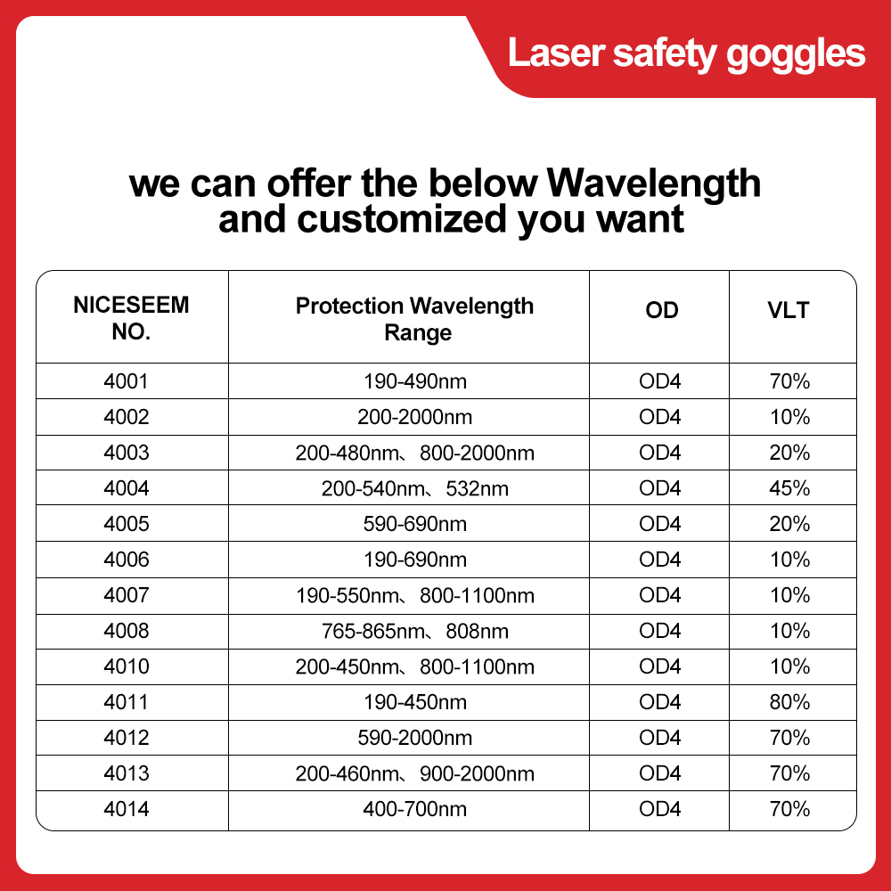 Occhiali laser 1064nm Lenti di - Co2 Laser Engraving Machine recensione e prezzo
